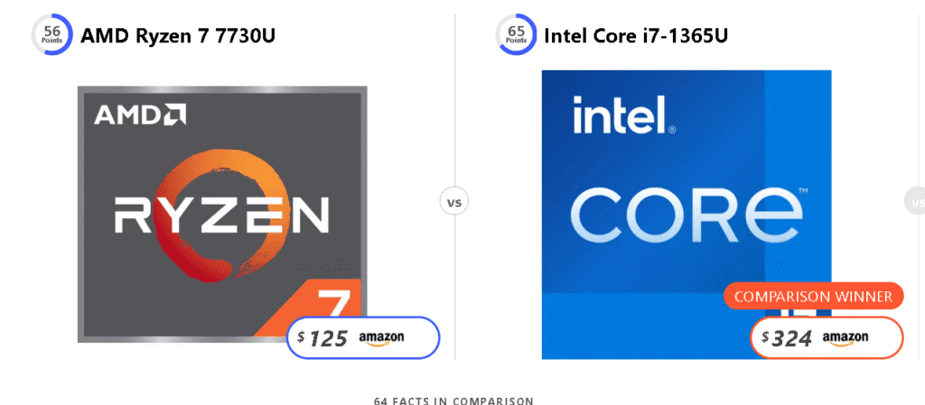 مقایسه تخصصی AMD Ryzen 7 7730U و Intel Core i7-1365U در لپتاپهای ۲۰۲۵ 2 1222 -