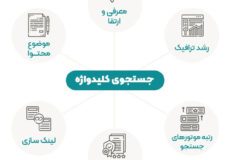 لپ‌تاپ