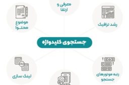 لپ‌تاپ