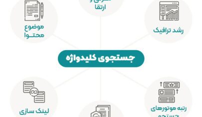 لپ‌تاپ