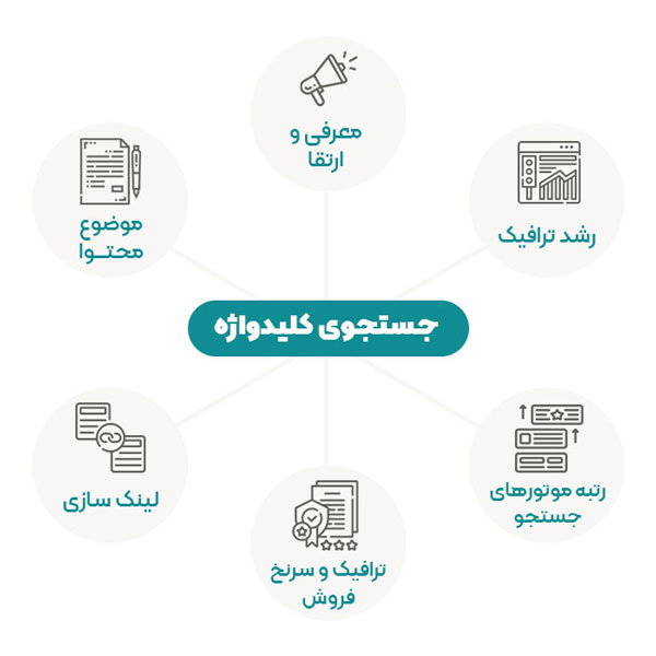 تأثیر انواع کلمات کلیدی بر بازاریابی در حوزه لپتاپ و تبلت 1 لپتاپ